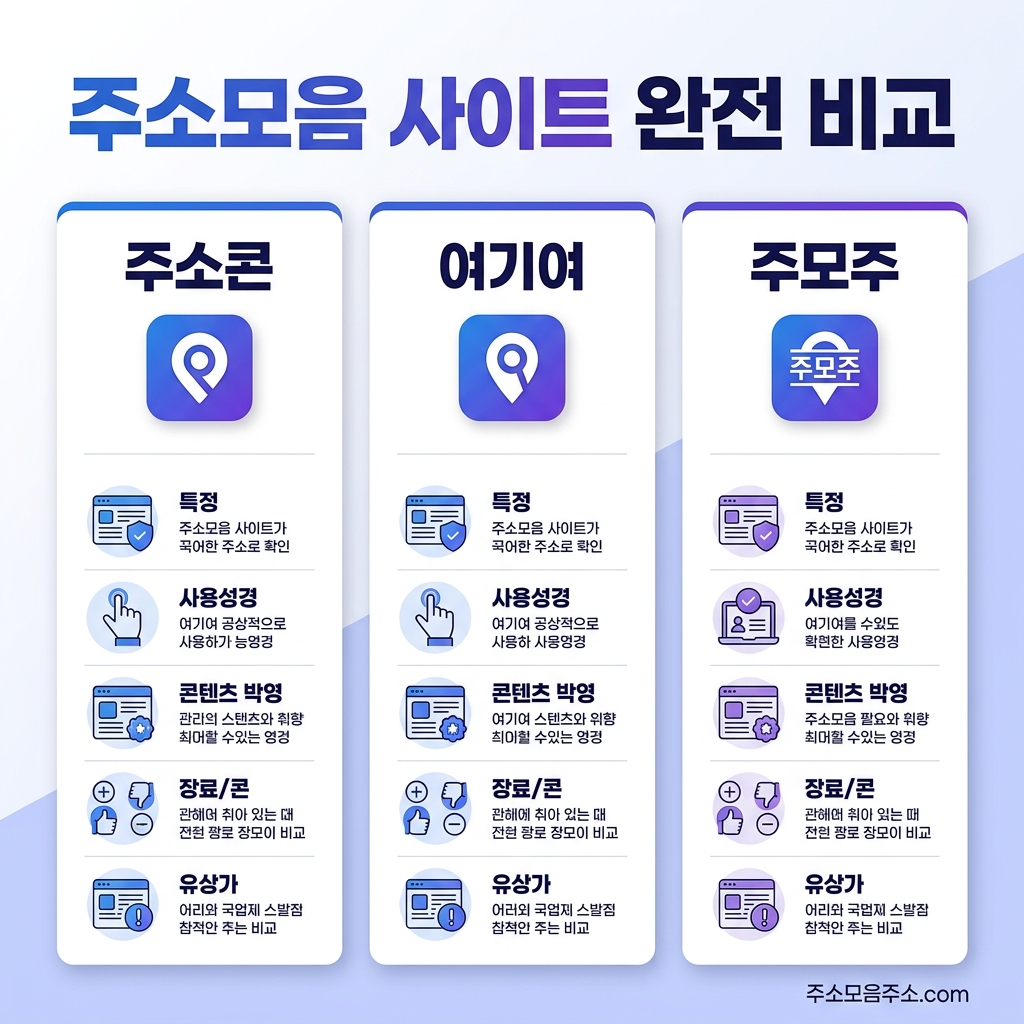 주소콘 여기여 주소킹 주모주 비교 — 주소모음 사이트 완전 가이드 2026